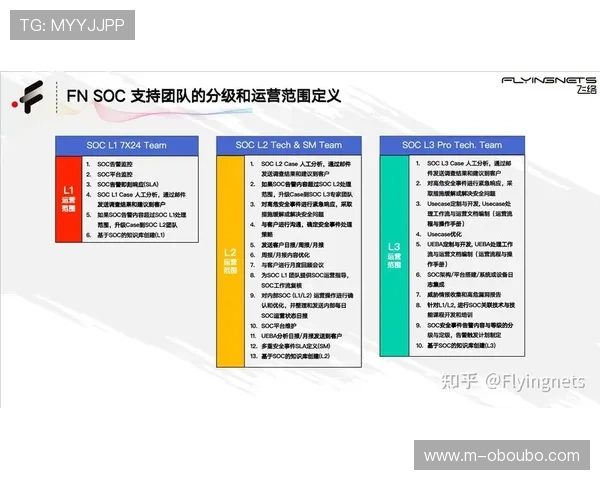 分析AG和欧博平台的品牌影响力与运营实力，帮助玩家选择更可靠的游戏平台