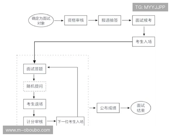 新手必读欧博网站开户教程全流程详解确保顺利注册成功